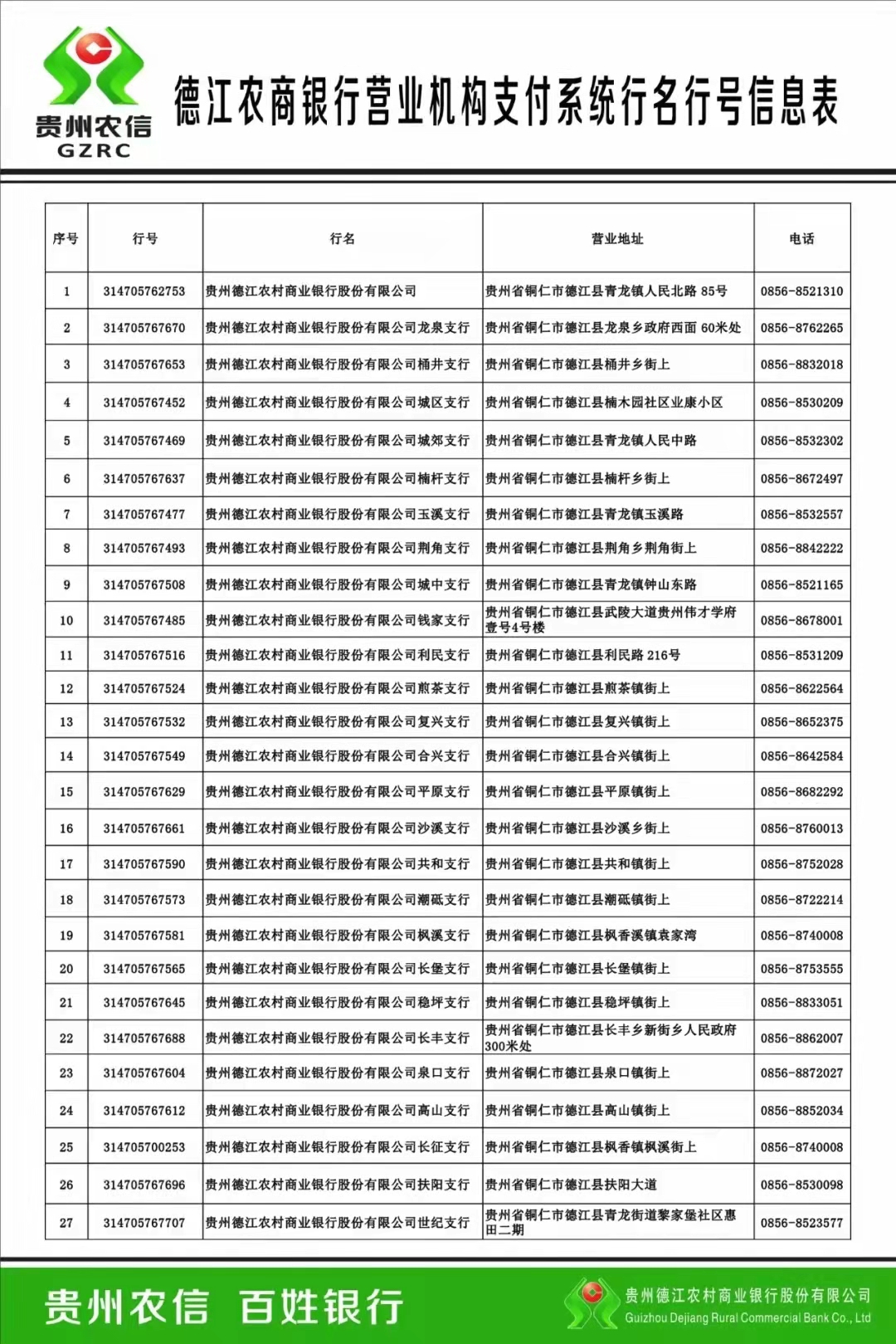 德江农商银行关于行名行号更改的公告