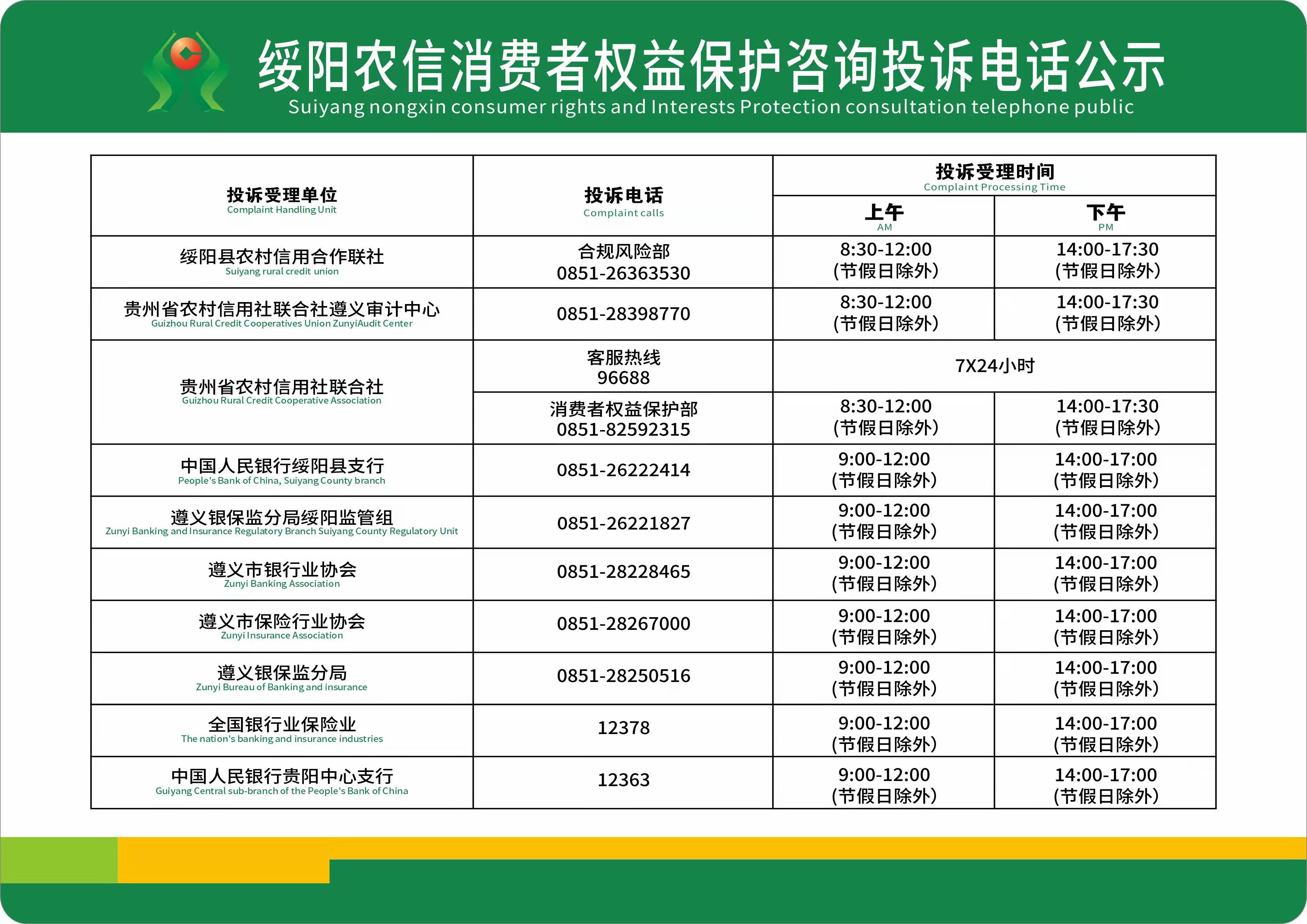 绥阳农信消费者权益保护咨询投诉电话公示