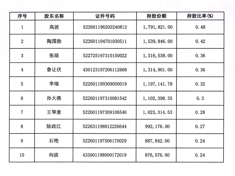 贵州凯里农村商业银行股份有限公司2021年度信息披露报告