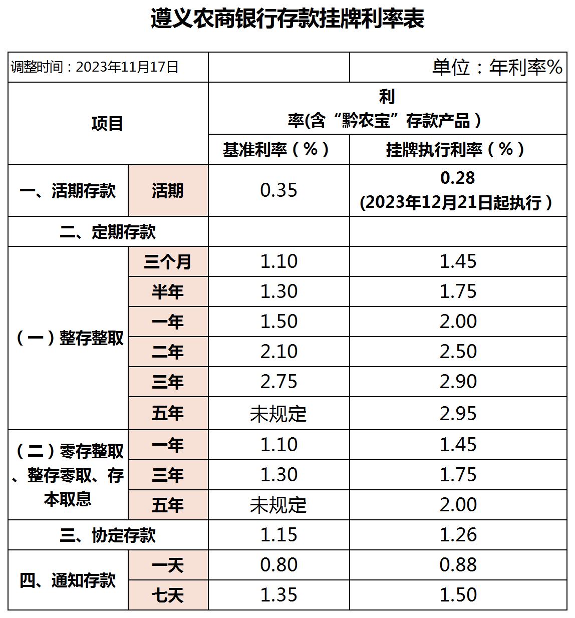 为什么银行会收取利息？